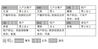 2022年貴州省公安機關人民警察職位專業科目筆試考試大綱